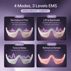 Infographic showing the Ophelix Beauty LumiEye™ eye care device with four treatment modes and three EMS intensity levels, including Revitalize & Firm, Lift & Illuminate, Tone & Relax, and Refresh & Renew, displayed on a purple gradient background with red light and EMS waveform visuals.